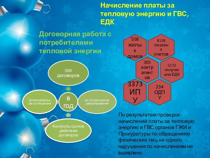 Начисление платы за тепловую энергию и ГВС, ЕДК Договорная работа с потребителями