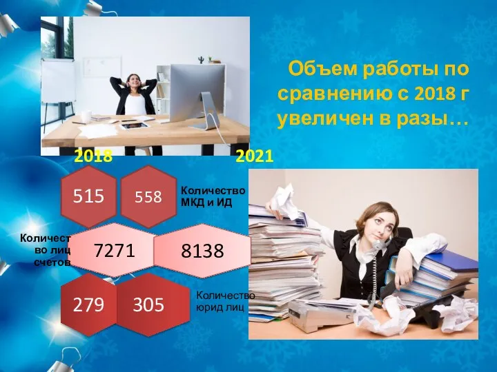 Объем работы по сравнению с 2018 г увеличен в разы… 2018 2021