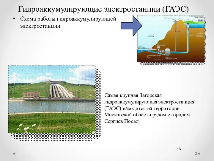 Гидроаккумулирующие электростанции (ГАЭС) Схема работы гидроаккумулирующей электростанции 16 Самая крупная Загорская гидроаккумулирующая