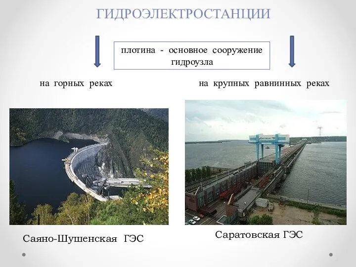 ГИДРОЭЛЕКТРОСТАНЦИИ на горных реках Саяно-Шушенская ГЭС на крупных равнинных реках Саратовская ГЭС