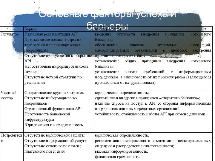 Основные факторы успеха и барьеры