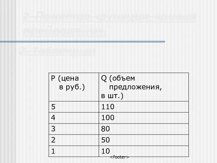 2. Понятие, функция, кривая предложения. 2. Табличным