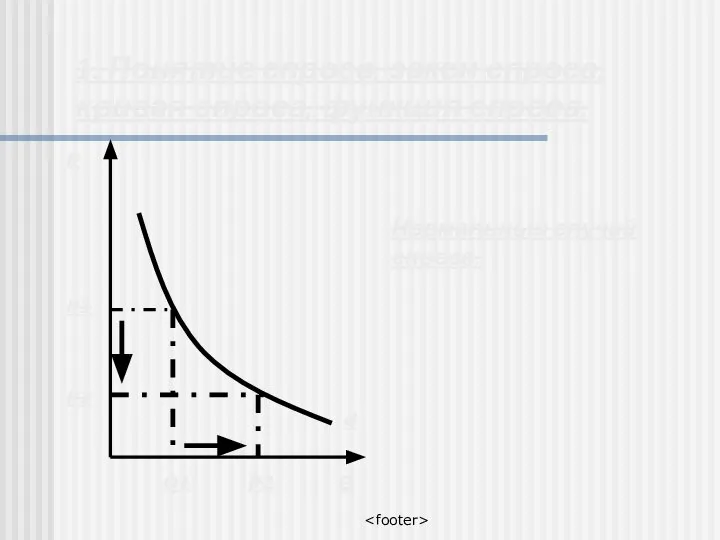 1. Понятие спроса, закон спроса, кривая спроса, функция спроса. P Q P1