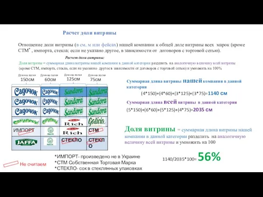 Расчет доли витрины Отношение доли витрины (в см, м или фейсах) нашей