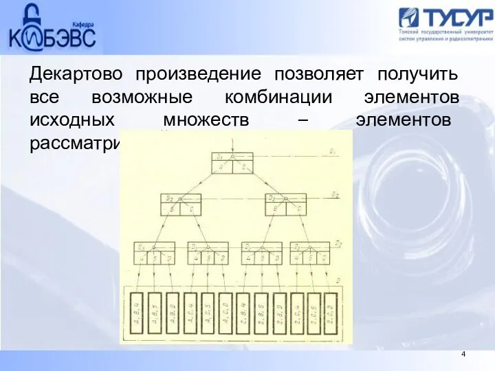 Декартово произведение позволяет получить все возможные комбинации элементов исходных множеств – элементов рассматриваемых доменов. 4