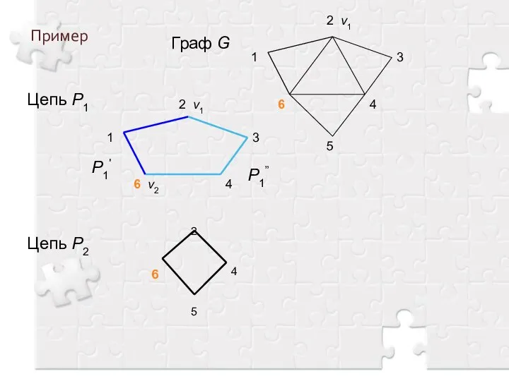 Пример Граф G Цепь P1 P1” Цепь P2