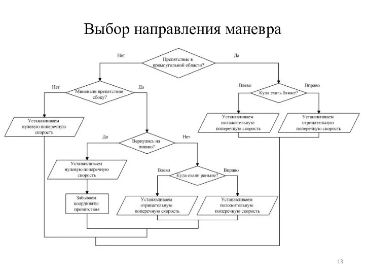 Выбор направления маневра