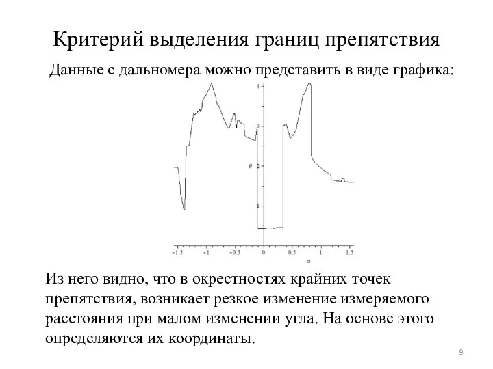 Критерий выделения границ препятствия Данные с дальномера можно представить в виде графика: