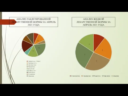 АНАЛИЗ ТАБЛЕТИРОВАННОЙ ЛЕКАРСТВЕННОЙ ФОРМЫ ЗА АПРЕЛЬ 2021 ГОДА АНАЛИЗ ЖИДКОЙ ЛЕКАРСТВЕННОЙ ФОРМЫ ЗА АПРЕЛЬ 2021 ГОДА