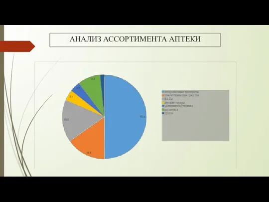 АНАЛИЗ АССОРТИМЕНТА АПТЕКИ