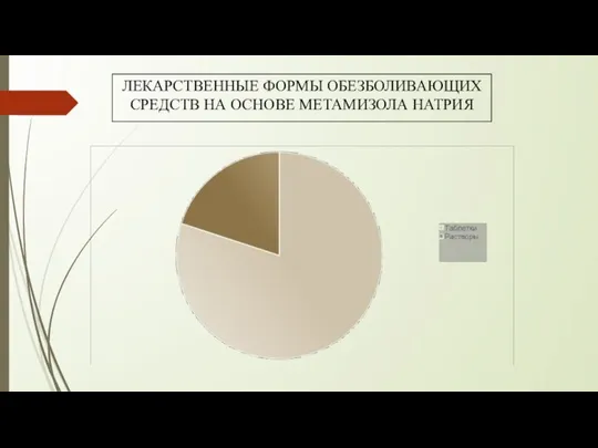 ЛЕКАРСТВЕННЫЕ ФОРМЫ ОБЕЗБОЛИВАЮЩИХ СРЕДСТВ НА ОСНОВЕ МЕТАМИЗОЛА НАТРИЯ