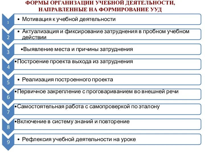 ФОРМЫ ОРГАНИЗАЦИИ УЧЕБНОЙ ДЕЯТЕЛЬНОСТИ, НАПРАВЛЕННЫЕ НА ФОРМИРОВАНИЕ УУД