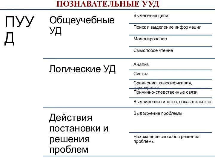 ПОЗНАВАТЕЛЬНЫЕ УУД