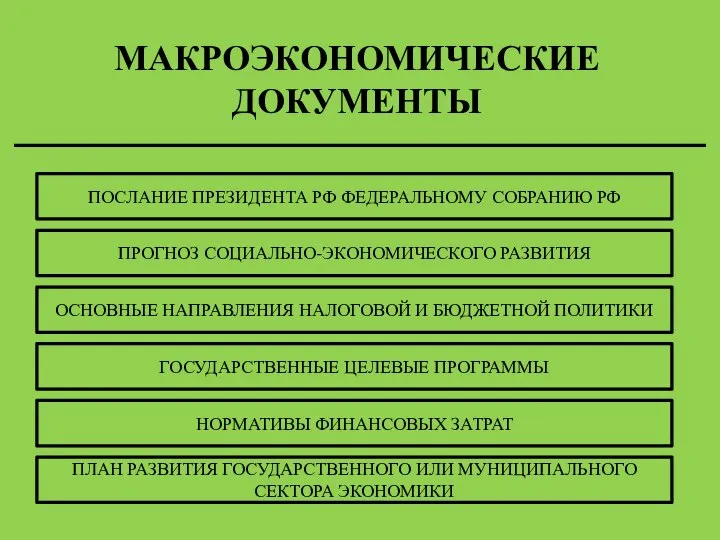 МАКРОЭКОНОМИЧЕСКИЕ ДОКУМЕНТЫ ПРОГНОЗ СОЦИАЛЬНО-ЭКОНОМИЧЕСКОГО РАЗВИТИЯ ОСНОВНЫЕ НАПРАВЛЕНИЯ НАЛОГОВОЙ И БЮДЖЕТНОЙ ПОЛИТИКИ ПОСЛАНИЕ