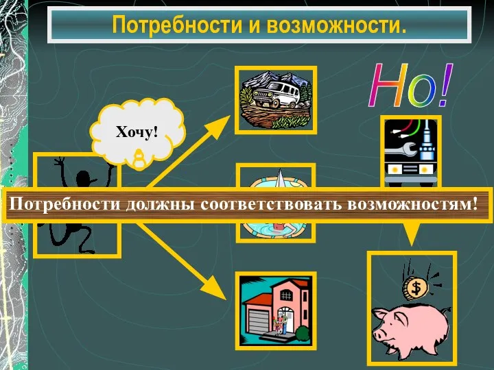 Потребности и возможности. Потребности должны соответствовать возможностям!