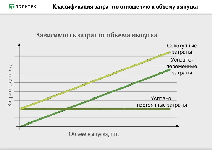 КЛАССИФИКАЦИЯ ПО ОБЪЕМУ ВЫПУСКА Классификация затрат по отношению к объему выпуска