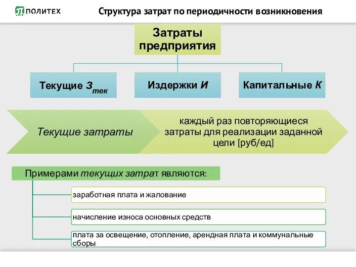 КЛАССИФИКАЦИЯ ЗАТРАТ Структура затрат по периодичности возникновения