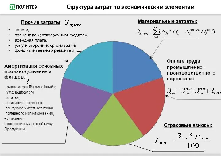 Структура затрат по экономическим элементам Материальные затраты: Страховые взносы: Прочие затраты: налоги;