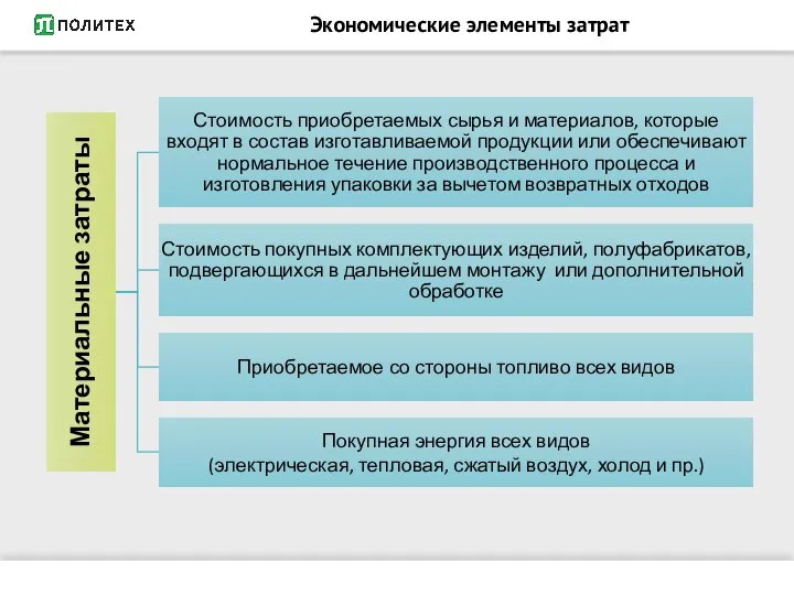 Экономические элементы затрат