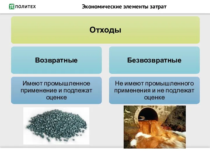 Экономические элементы затрат