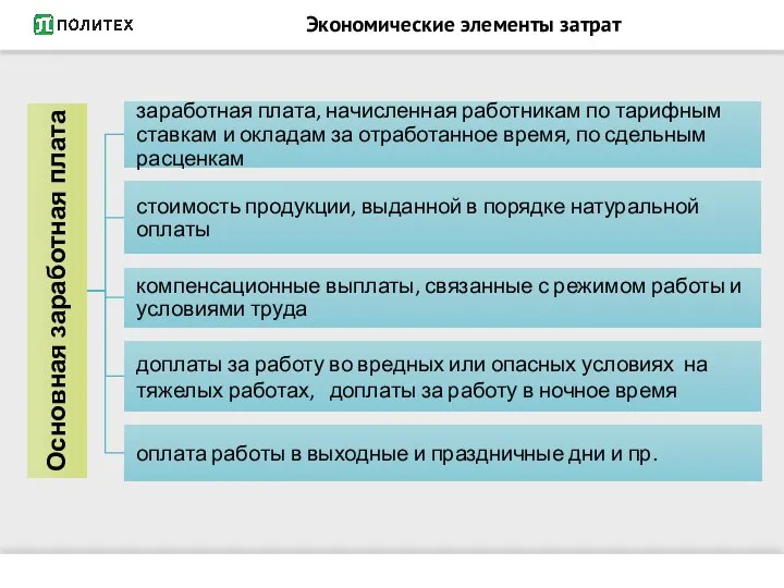 Экономические элементы затрат