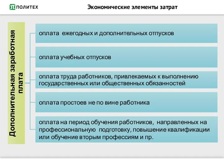 Экономические элементы затрат