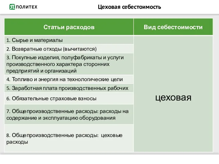 Цеховая себестоимость