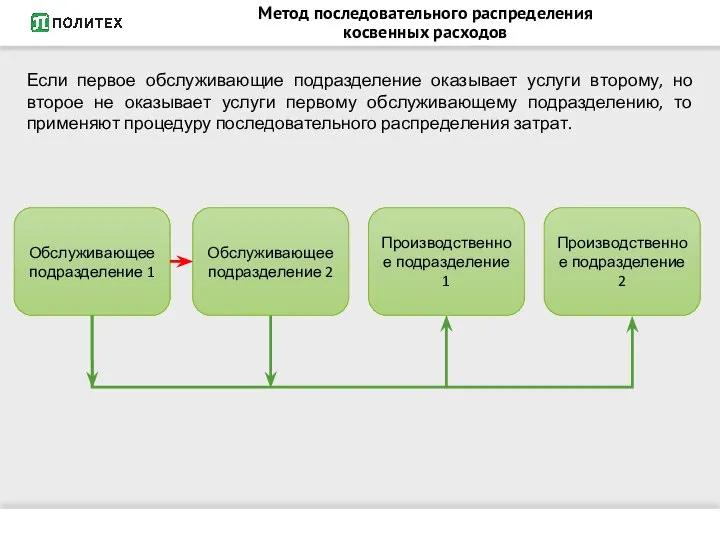 Если первое обслуживающие подразделение оказывает услуги второму, но второе не оказывает услуги