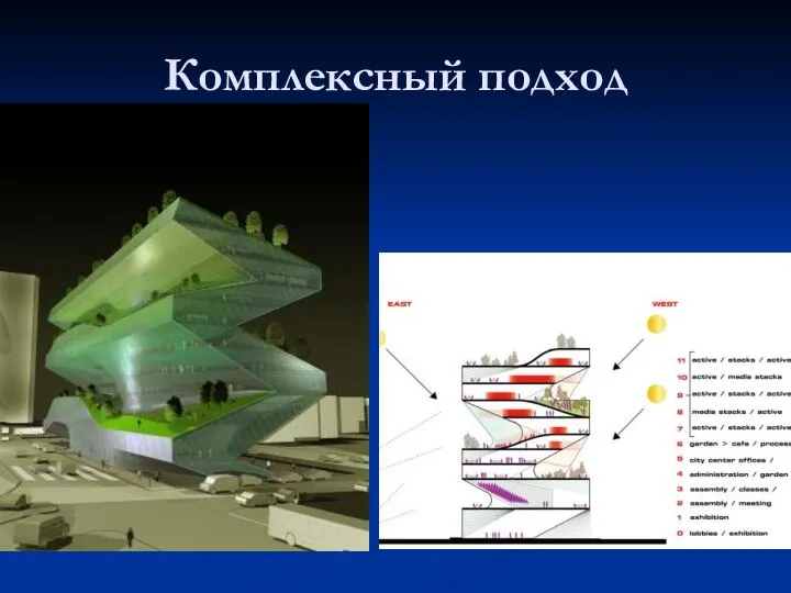 Комплексный подход