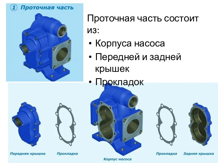 Проточная часть состоит из: Корпуса насоса Передней и задней крышек Прокладок