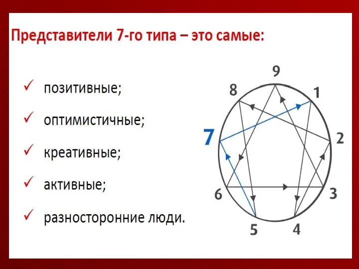 Г о р д ы н я - это мое недовольство