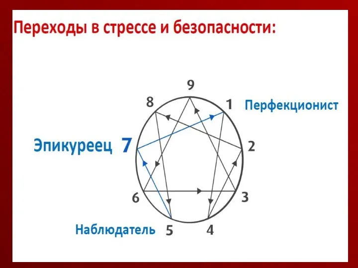 Г о р д ы н я - это мое недовольство