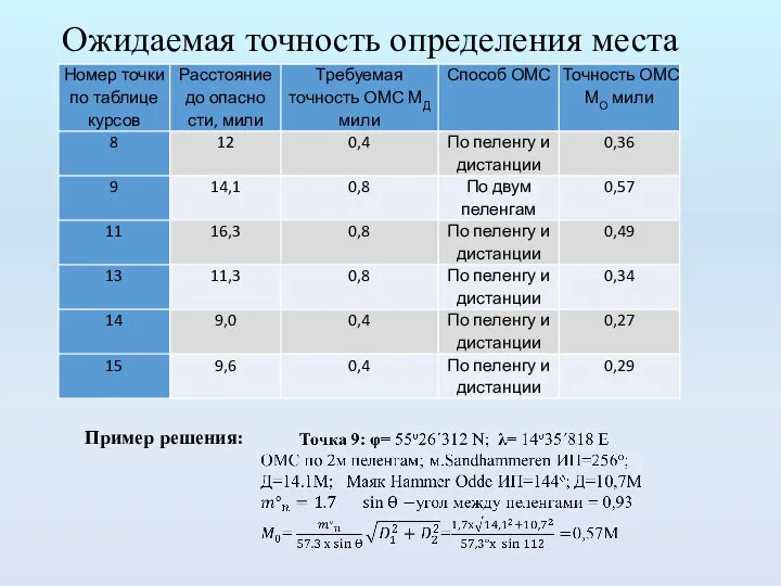 Ожидаемая точность определения места Пример решения: