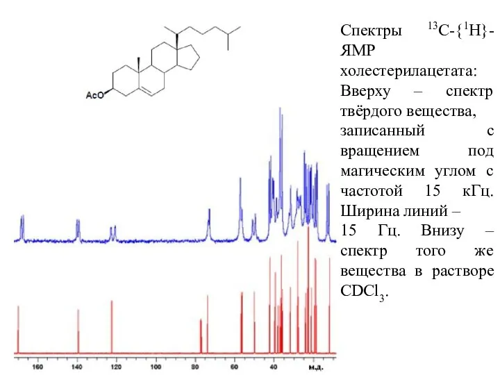 Спектры 13С-{1H}-ЯМР холестерилацетата: Вверху – спектр твёрдого вещества, записанный с вращением под