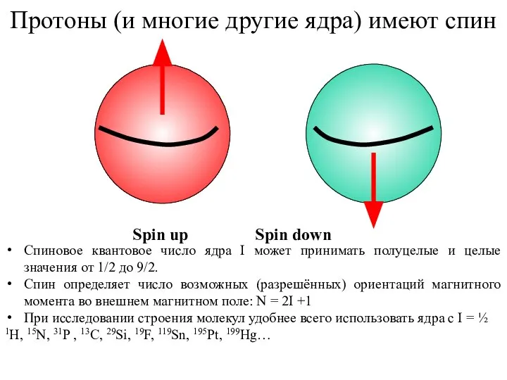 Протоны (и многие другие ядра) имеют спин Spin up Spin down Спиновое
