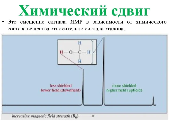 Химический сдвиг Это смещение сигнала ЯМР в зависимости от химического состава вещества относительно сигнала эталона.