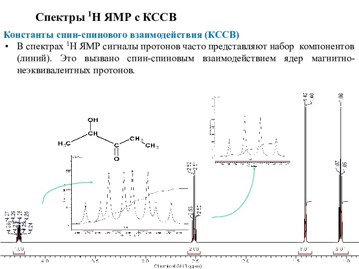 Спектры 1Н ЯМР с КССВ Константы спин-спинового взаимодействия (КССВ) В спектрах 1Н