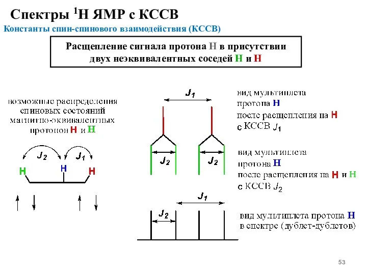 Спектры 1Н ЯМР с КССВ Константы спин-спинового взаимодействия (КССВ) Расщепление сигнала протона