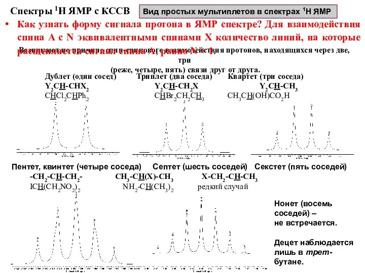 Спектры 1Н ЯМР с КССВ Вид простых мультиплетов в спектрах 1Н ЯМР