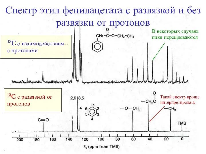 Спектр этил фенилацетата с развязкой и без развязки от протонов В некоторых