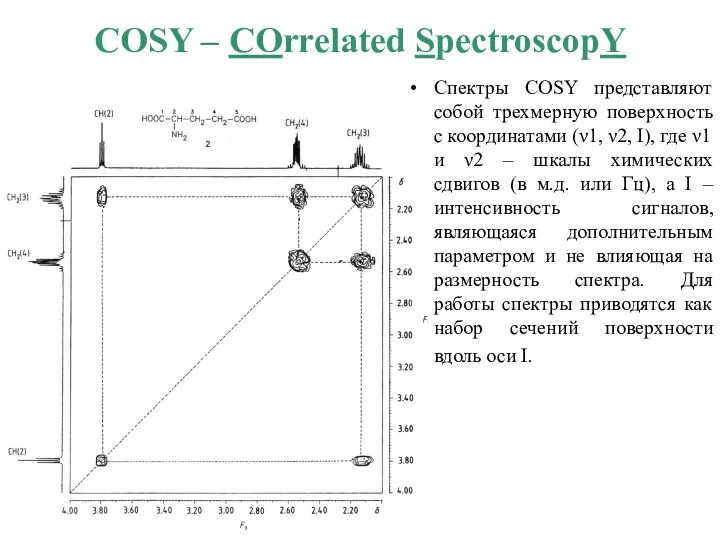 COSY – COrrelated SpectroscopY Спектры COSY представляют собой трехмерную поверхность с координатами
