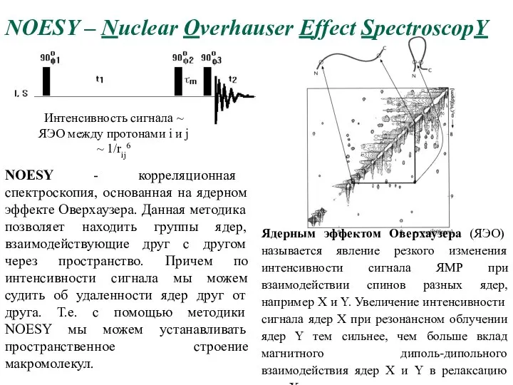 NOESY – Nuclear Overhauser Effect SpectroscopY Интенсивность сигнала ~ ЯЭО между протонами