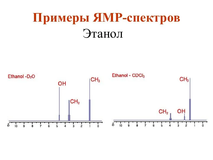 Примеры ЯМР-спектров Этанол