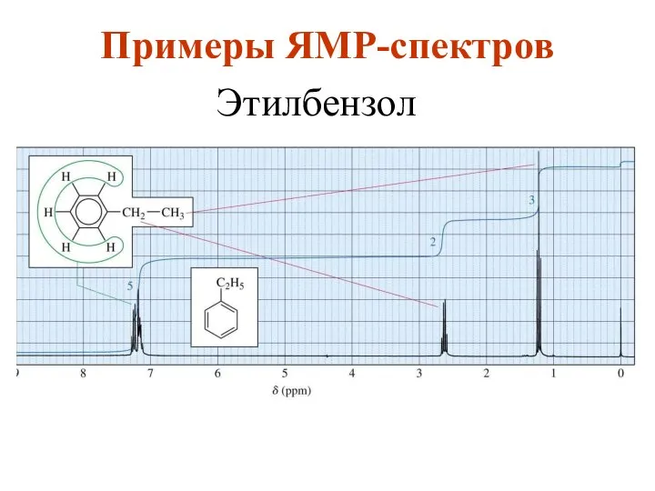 Этилбензол Примеры ЯМР-спектров