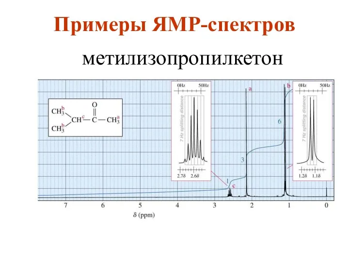 метилизопропилкетон Примеры ЯМР-спектров