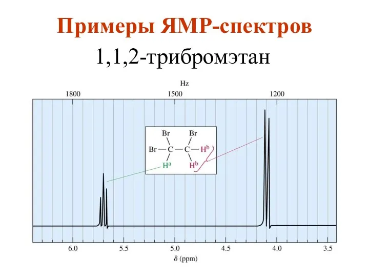 Chapter 13 1,1,2-трибромэтан Примеры ЯМР-спектров