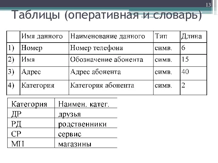 Таблицы (оперативная и словарь) * Базы данных