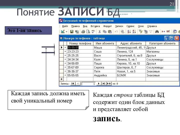 Понятие ЗАПИСИ БД * Базы данных Каждая строка таблицы БД содержит один