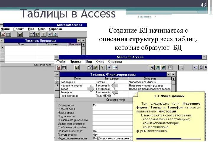 Таблицы в Access * Базы данных Создание БД начинается с описания структур