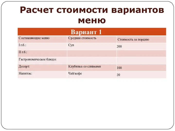 Расчет стоимости вариантов меню